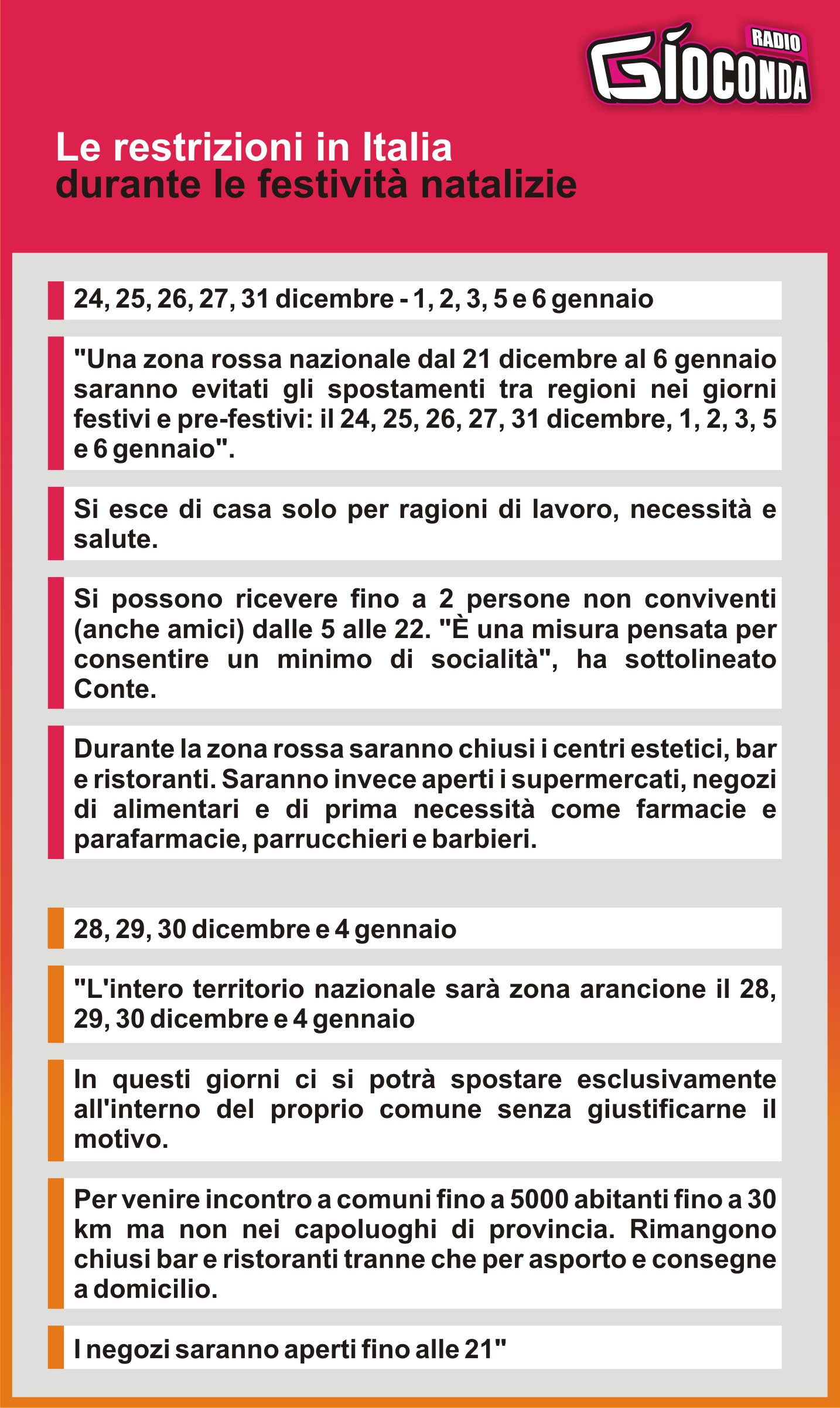 Le restrizioni in Italia durante le festività natalizie ⤵️